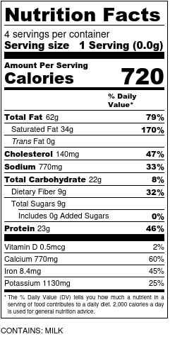 Indian Palak Nutrition Facts